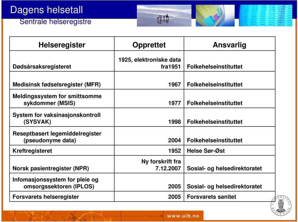 Folkehelseinstituttet Reseptbasert legemiddelregister (pseudonyme data) 2004 Folkehelseinstituttet Kreftregisteret 1952 Helse Sør-Øst Norsk pasientregister (NPR) Ny forskrift