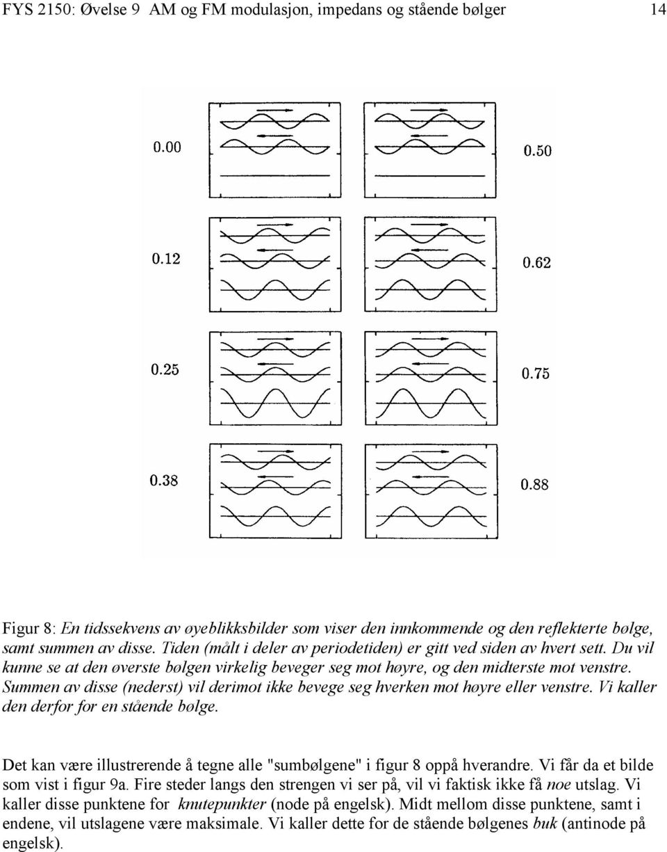 Summen av disse (nederst) vil derimot ikke bevege seg hverken mot høyre eller venstre. Vi kaller den derfor for en stående bølge.