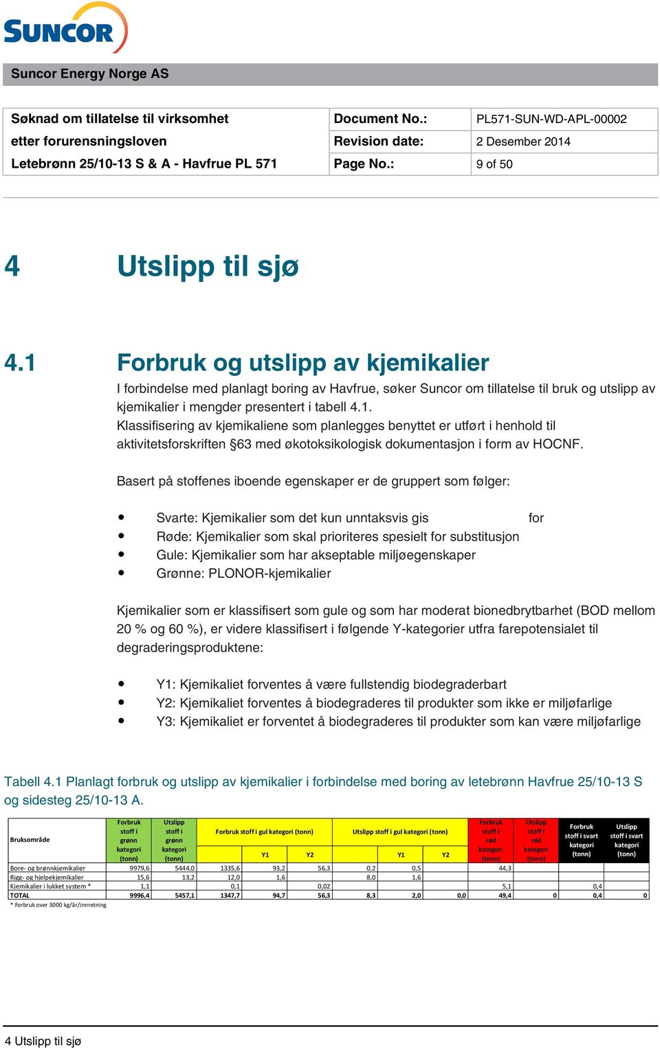 Basert på stoffenes iboende egenskaper er de gruppert som følger: Svarte: Kjemikalier som det kun unntaksvis gis utslippstillatelse for Røde: Kjemikalier som skal prioriteres spesielt for