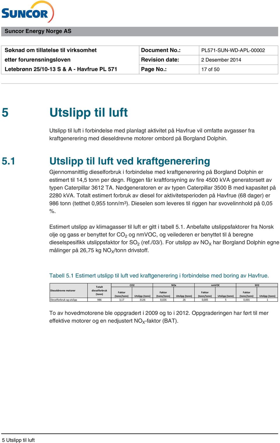 Totalt estimert forbruk av diesel for aktivitetsperioden på Havfrue (68 dager) er 986 tonn (tetthet 0,955 tonn/m 3 ). Dieselen som leveres til riggen har svovelinnhold på 0,05 %.