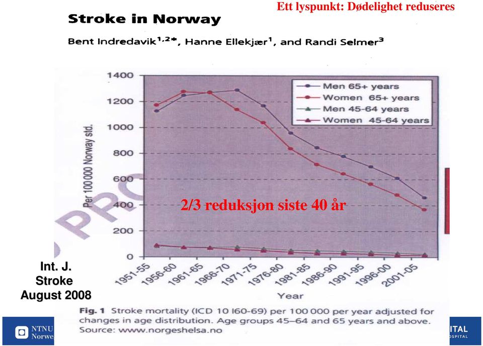 2/3 reduksjon siste 40