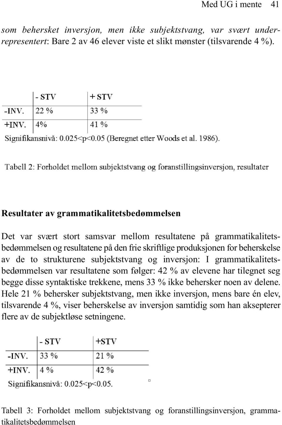 strukturene subjektstvang og inversjon: I gram matika litets - bedømmelsen var resultatene som følger: 42 % av elevene har tilegnet seg begge disse syntaktiske trekkene, mens 33 % ikke behersker noen