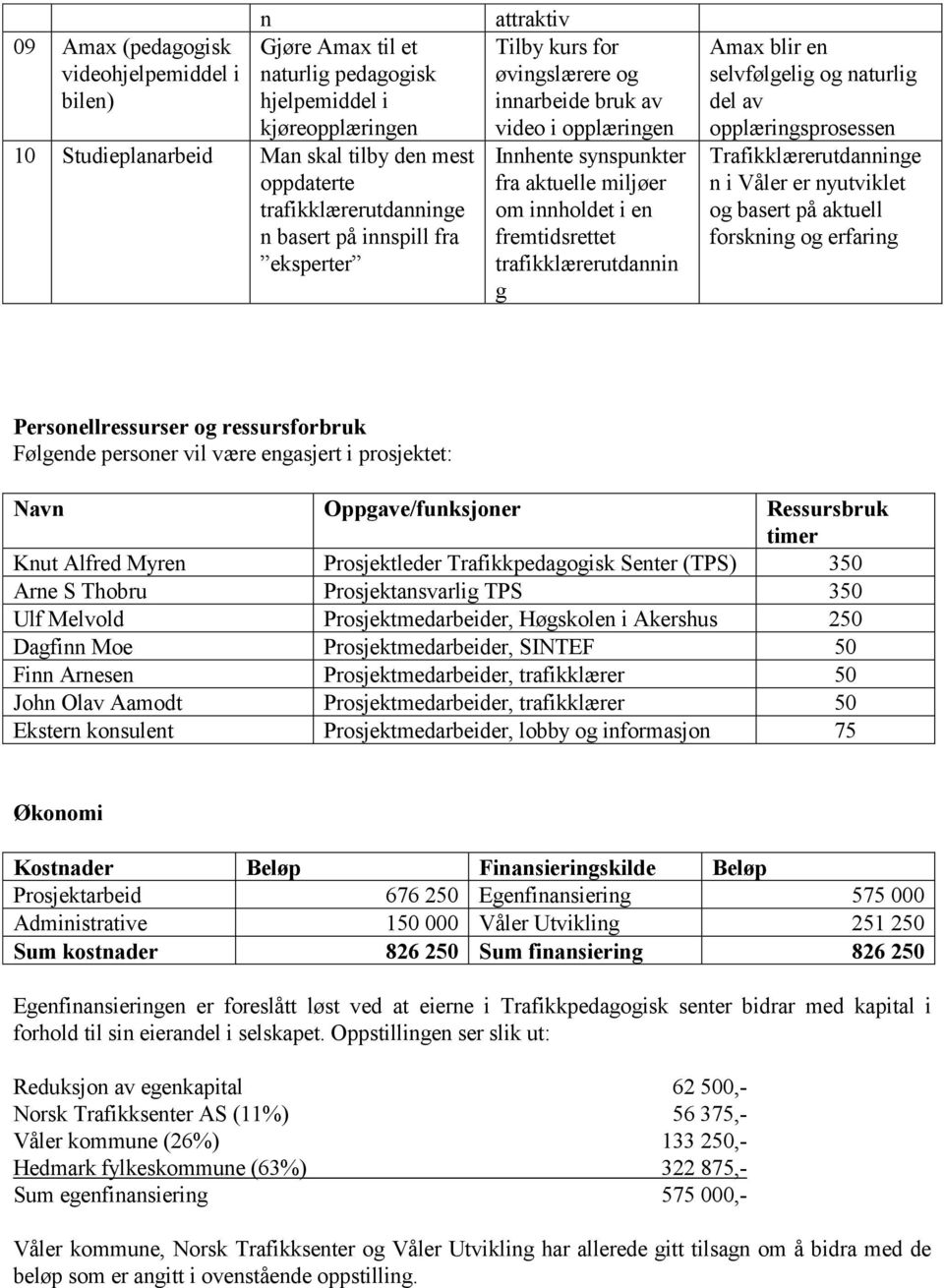 trafikklærerutdannin g Amax blir en selvfølgelig og naturlig del av opplæringsprosessen Trafikklærerutdanninge n i Våler er nyutviklet og basert på aktuell forskning og erfaring Personellressurser og