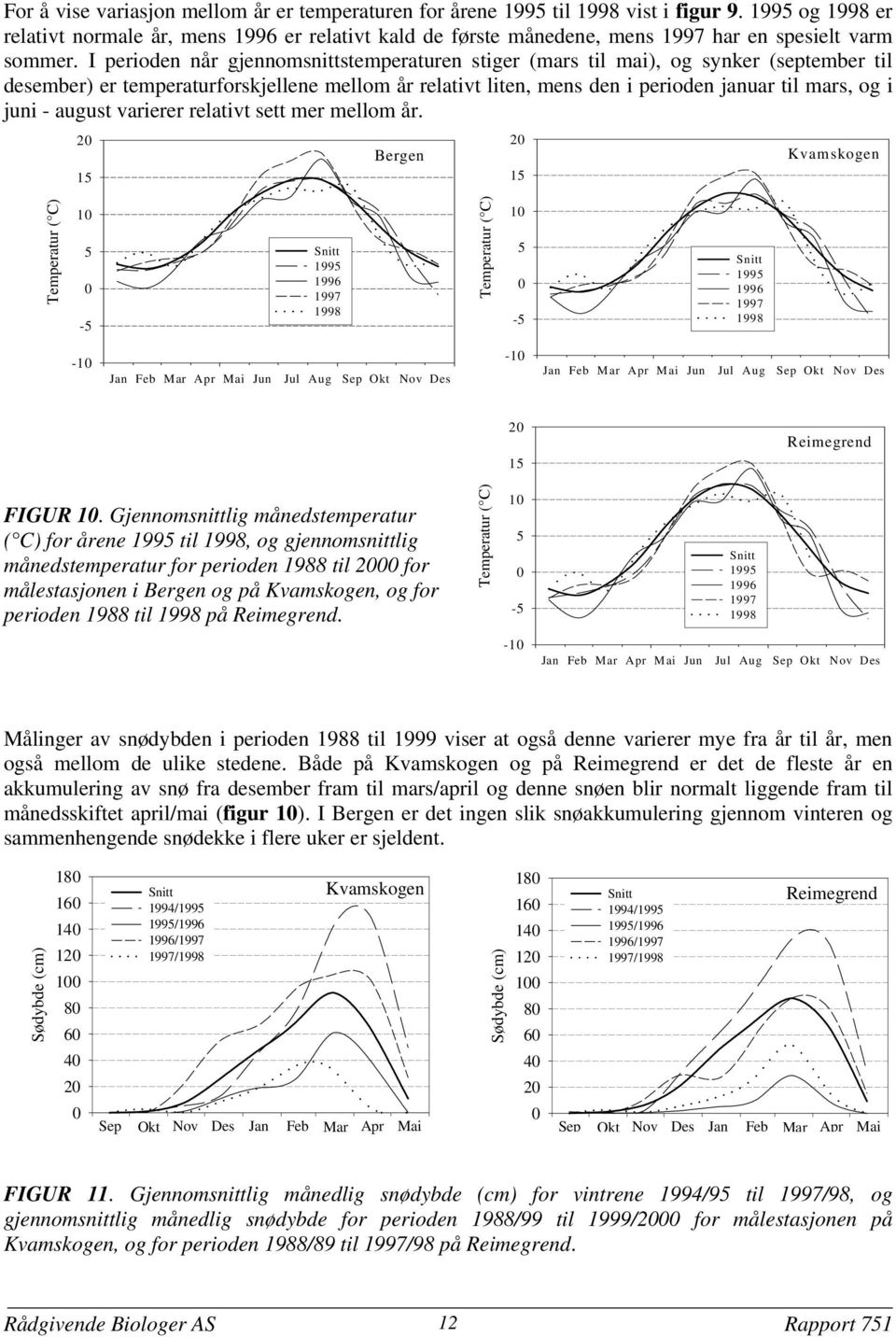 I perioden når gjennomsnittstemperaturen stiger (mars til mai) og synker (september til desember) er temperaturforskjellene mellom år relativt liten mens den i perioden januar til mars og i juni -