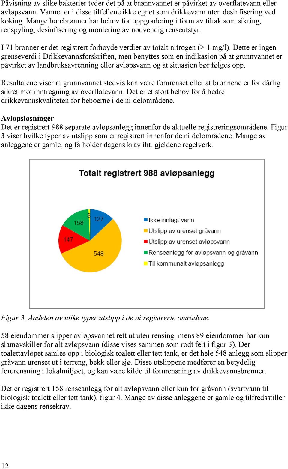 I 71 brønner er det registrert forhøyde verdier av totalt nitrogen (> 1 mg/l).