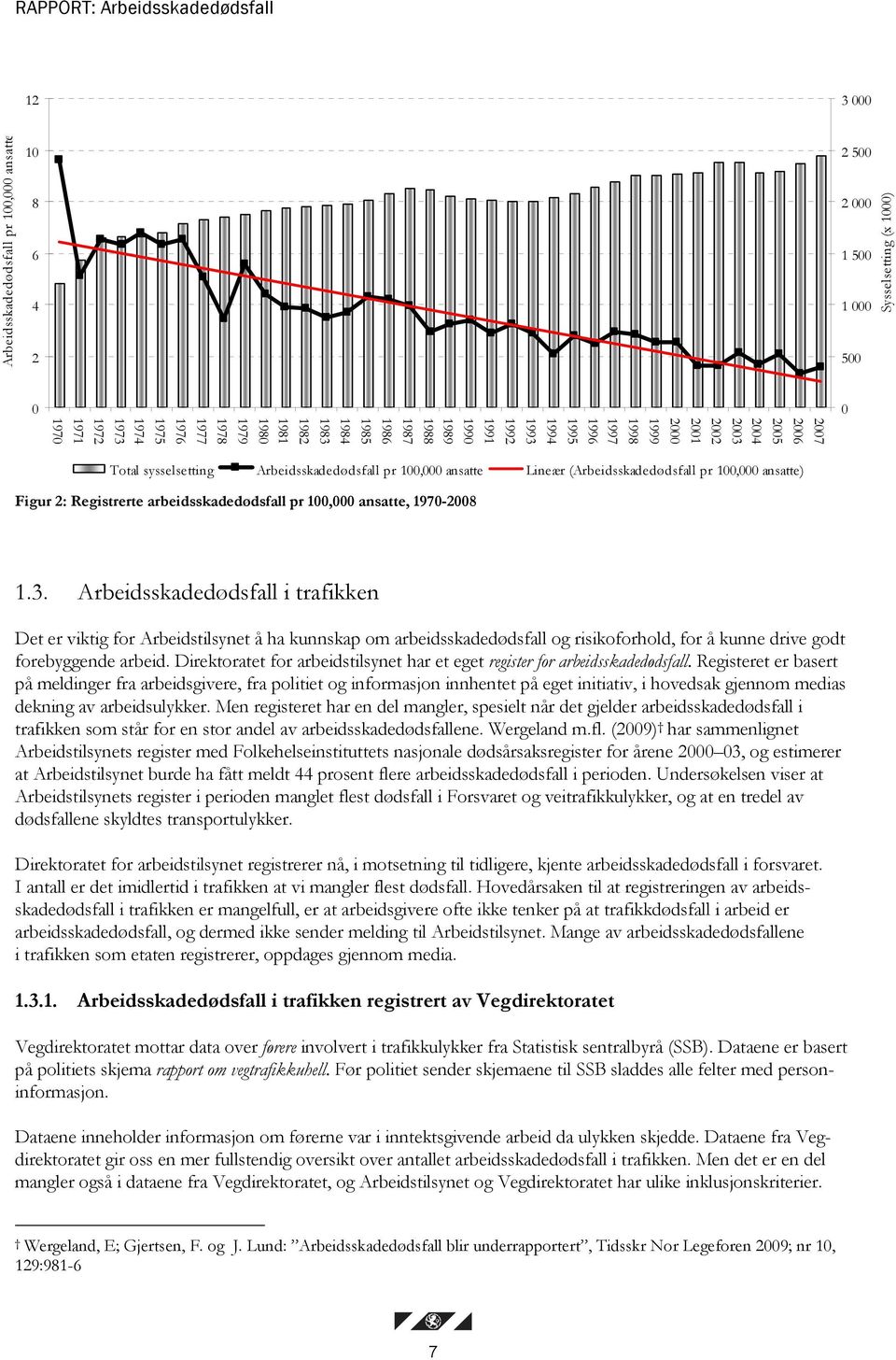 Lineær (Arbeidsskadedødsfall pr 100,000 ansatte) 0 Figur 2: Registrerte arbeidsskadedødsfall pr 100,000 ansatte, 1970-2008 1.3.