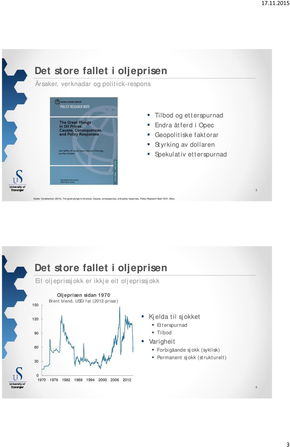 dollaren Spekulativ etterspurnad 5 Kjelde: Verdsbanken (215). The great plunge in oil prices. Causes, consequences, and policy responses.