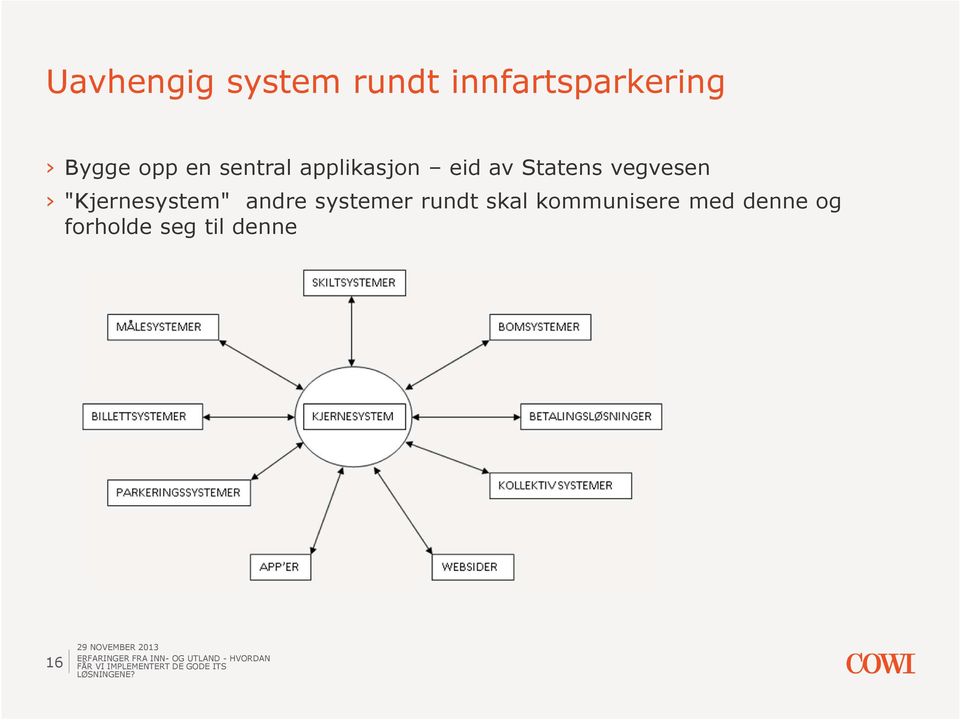 vegvesen "Kjernesystem" andre systemer rundt