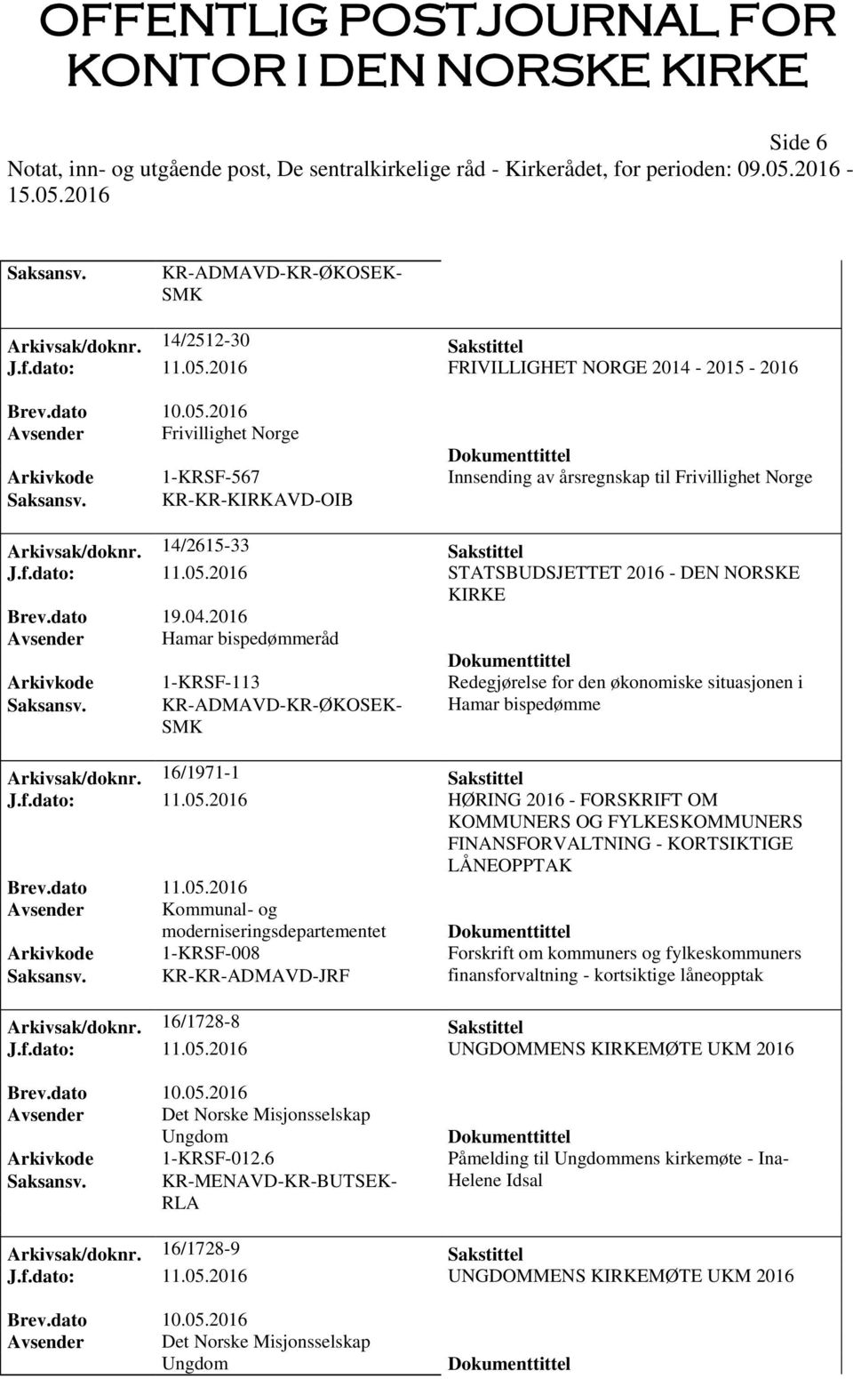 2016 STATSBUDSJETTET 2016 - DEN NORSKE KIRKE Brev.dato 19.04.2016 Avsender Hamar bispedømmeråd Arkivkode 1-KRSF-113 Redegjørelse for den økonomiske situasjonen i Saksansv.