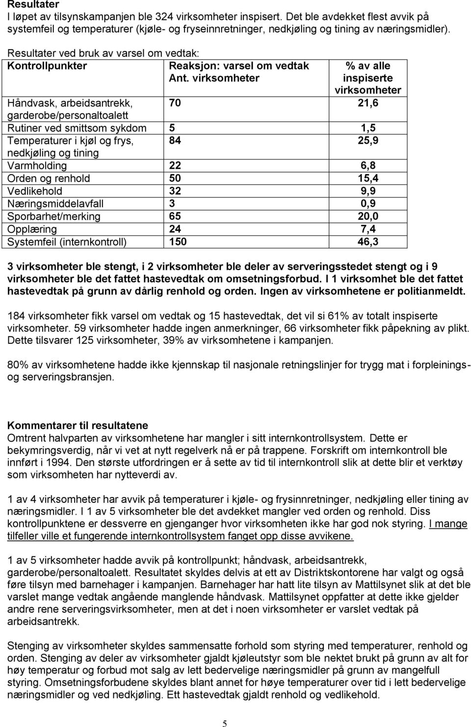 virksomheter % av alle inspiserte virksomheter Håndvask, arbeidsantrekk, 70 21,6 garderobe/personaltoalett Rutiner ved smittsom sykdom 5 1,5 Temperaturer i kjøl og frys, 84 25,9 nedkjøling og tining