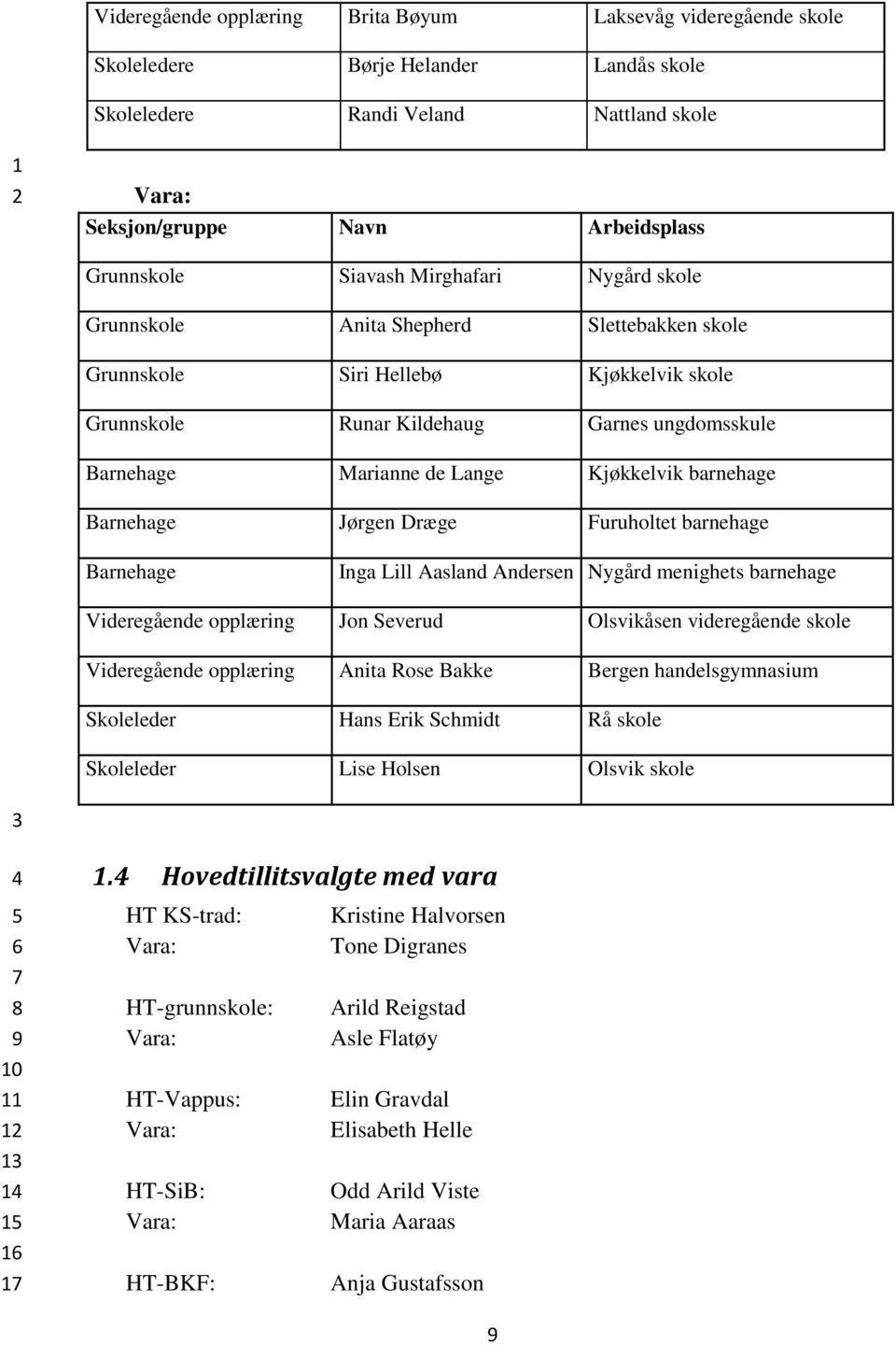 Kjøkkelvik barnehage Barnehage Jørgen Dræge Furuholtet barnehage Barnehage Inga Lill Aasland Andersen Nygård menighets barnehage Videregående opplæring Jon Severud Olsvikåsen videregående skole