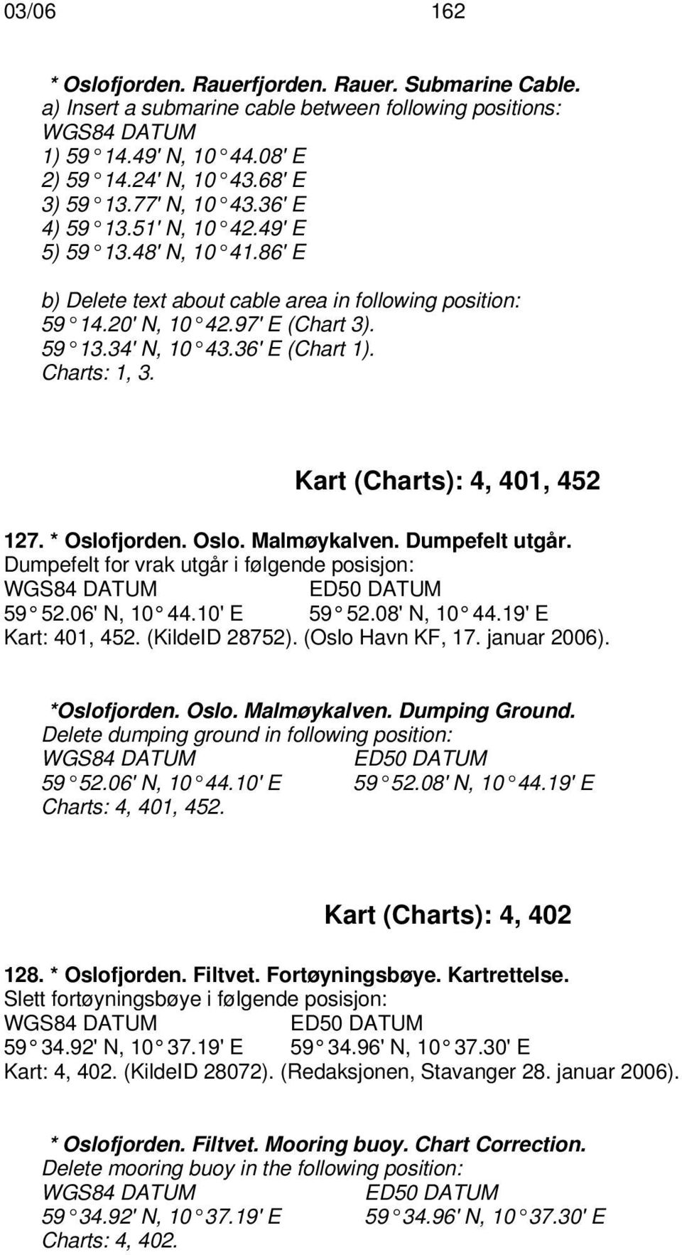 Charts: 1, 3. Kart (Charts): 4, 401, 452 127. * Oslofjorden. Oslo. Malmøykalven. Dumpefelt utgår. Dumpefelt for vrak utgår i følgende posisjon: 59 52.06' N, 10 44.10' E 59 52.08' N, 10 44.