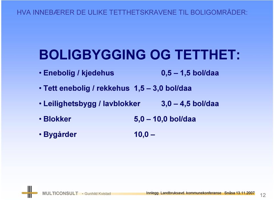 rekkehus 1,5 3,0 bol/daa Leilighetsbygg / lavblokker 3,0 4,5 bol/daa Blokker 5,0 10,0 bol/daa