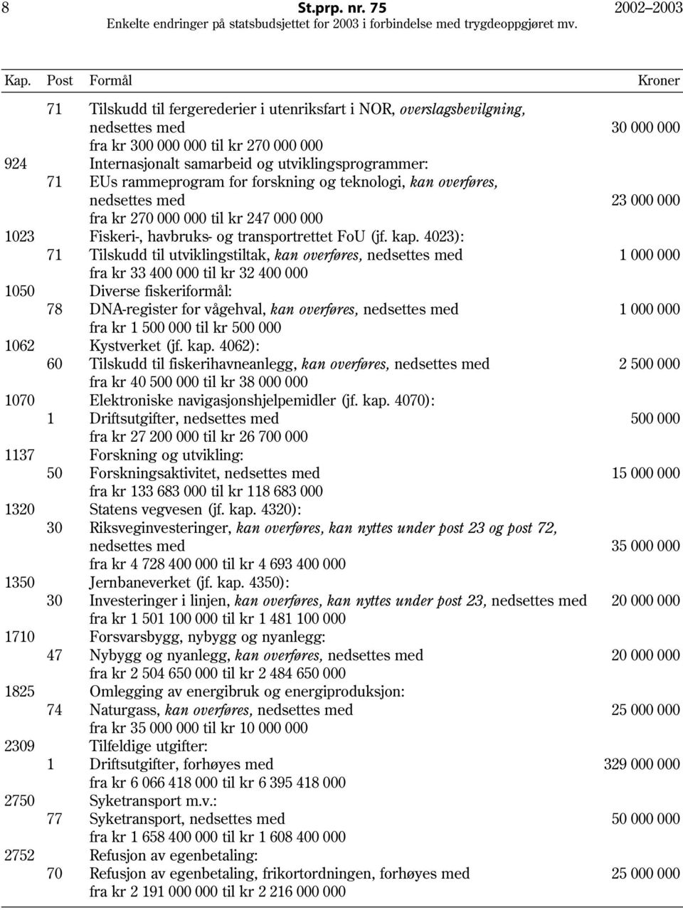 utviklingsprogrammer: 71 EUs rammeprogram for forskning og teknologi, kan overføres, nedsettes med 23 000 000 fra kr 270 000 000 til kr 247 000 000 1023 Fiskeri-, havbruks- og transportrettet FoU (jf.
