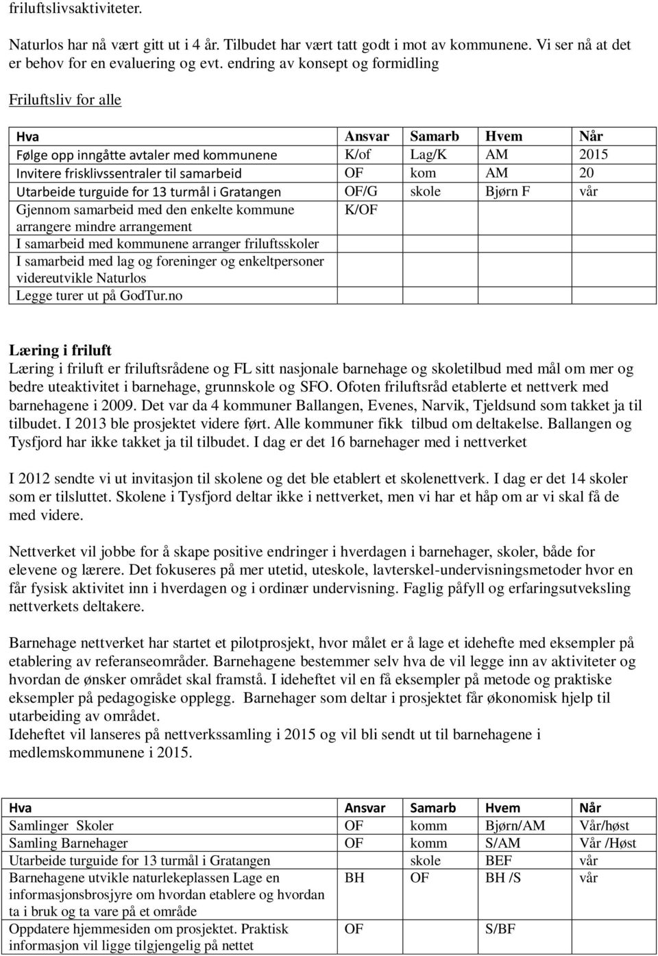 Utarbeide turguide for 13 turmål i Gratangen OF/G skole Bjørn F vår Gjennom samarbeid med den enkelte kommune K/OF arrangere mindre arrangement I samarbeid med kommunene arranger friluftsskoler I