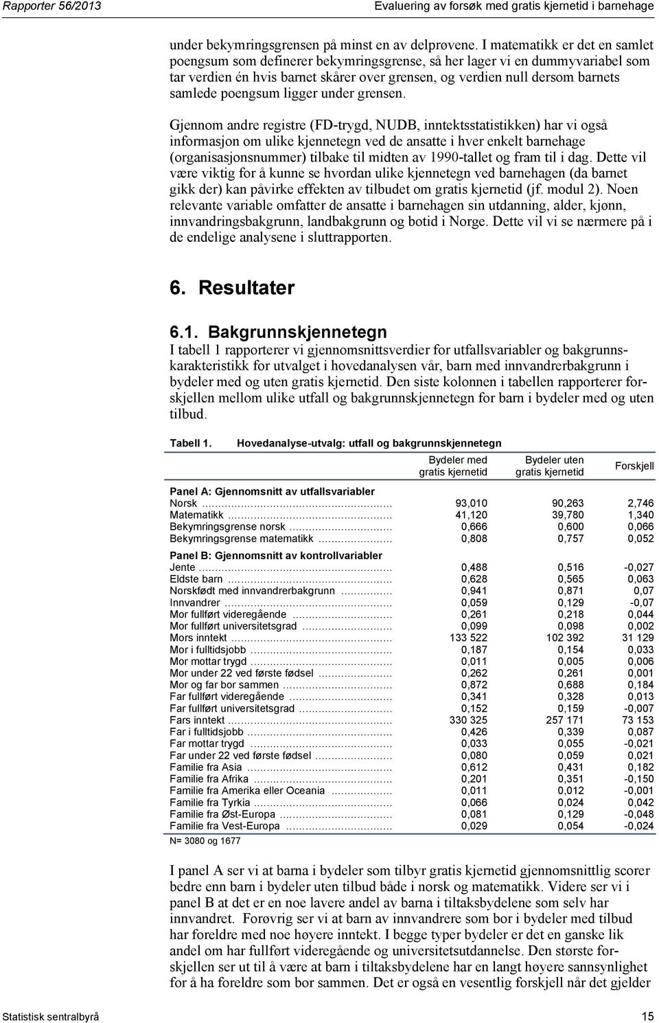 poengsum ligger under grensen.