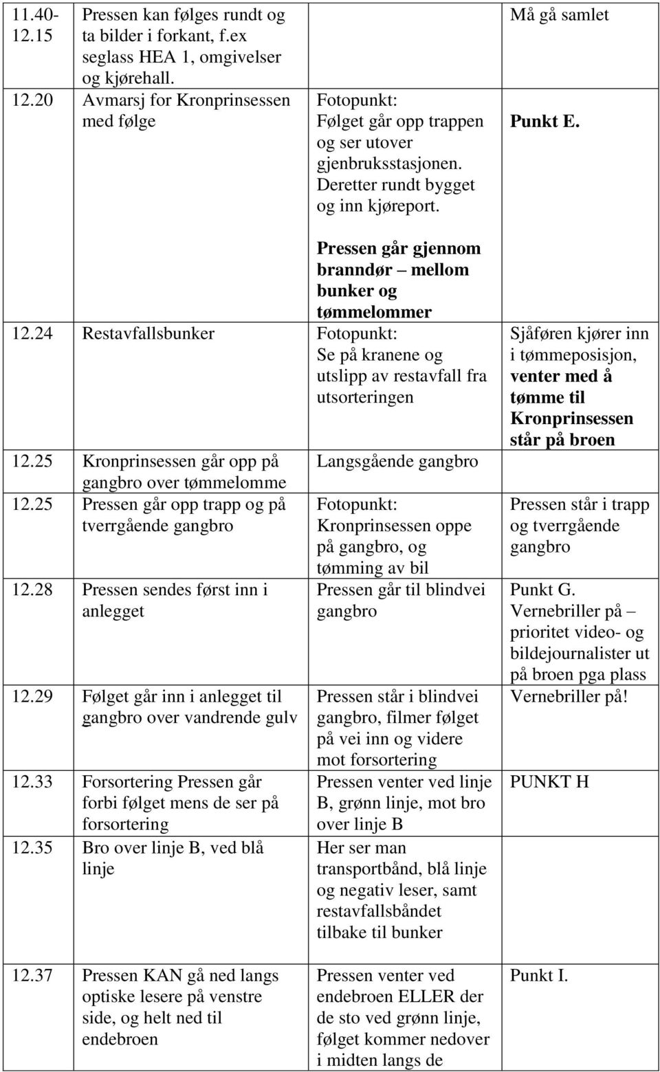 Pressen går gjennom branndør mellom bunker og tømmelommer 12.24 Restavfallsbunker : Se på kranene og utslipp av restavfall fra utsorteringen 12.25 Kronprinsessen går opp på gangbro over tømmelomme 12.