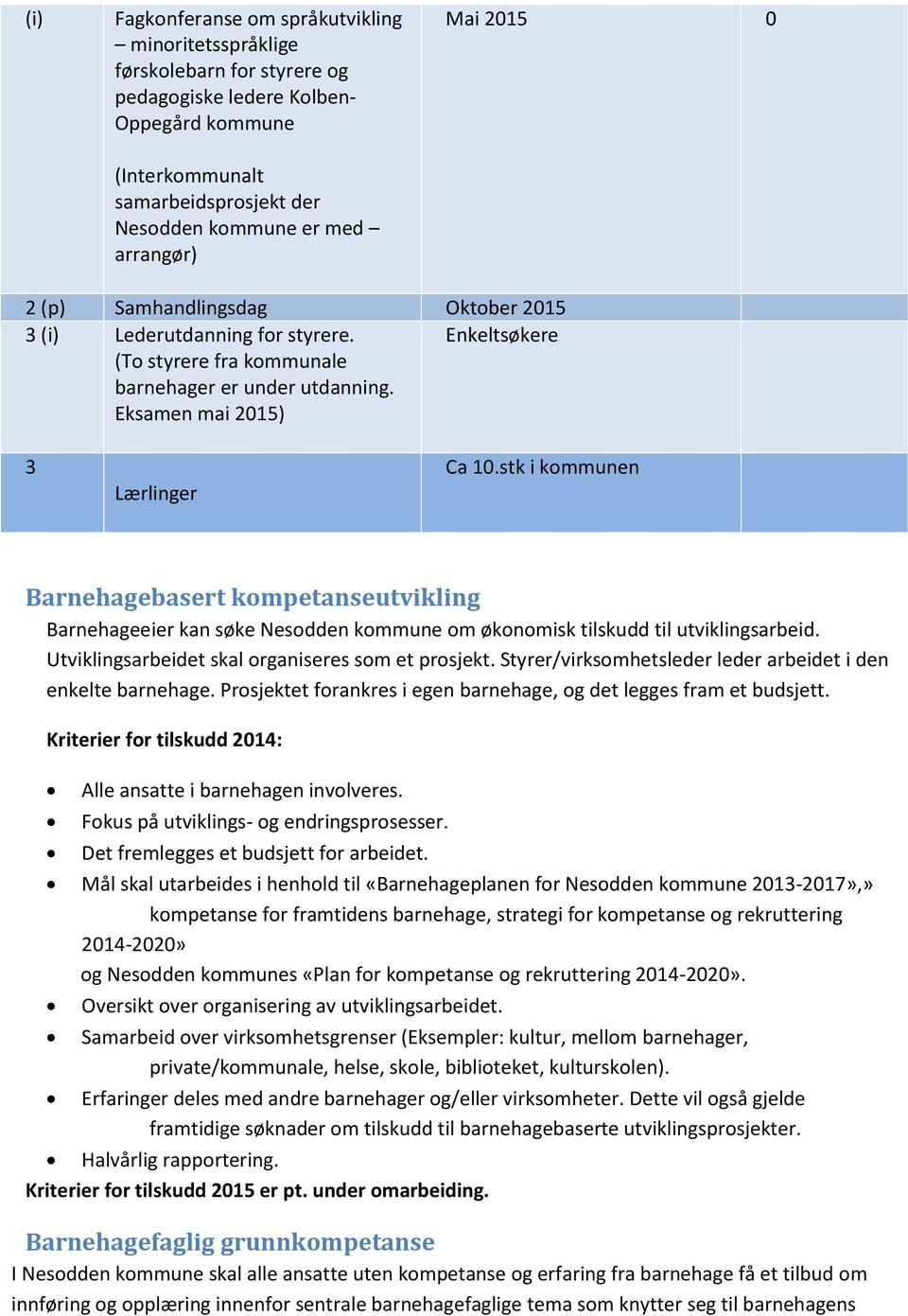 stk i kommunen Barnehagebasert kompetanseutvikling Barnehageeier kan søke Nesodden kommune om økonomisk tilskudd til utviklingsarbeid. Utviklingsarbeidet skal organiseres som et prosjekt.