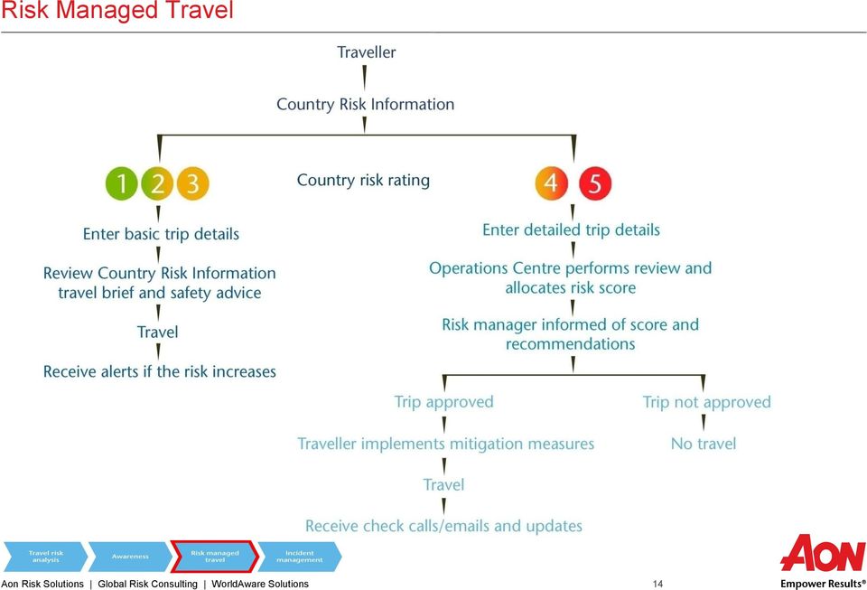 Global Risk