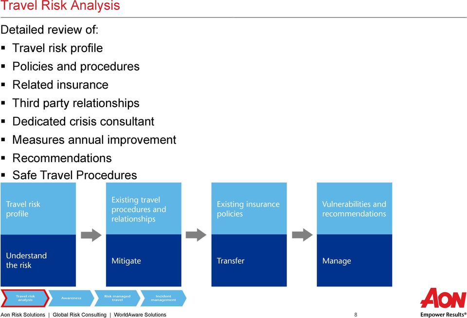 crisis consultant Measures annual improvement Recommendations Safe