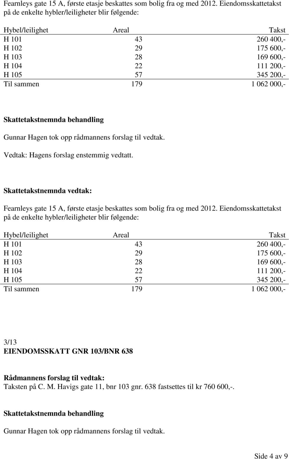 105 57 345 200,- Til sammen 179 1 062 000,-   105 57 345 200,- Til sammen 179 1 062 000,- 3/13 EIENDOMSSKATT GNR 103/BNR 638 Taksten på C. M. Havigs gate 11, bnr 103 gnr.