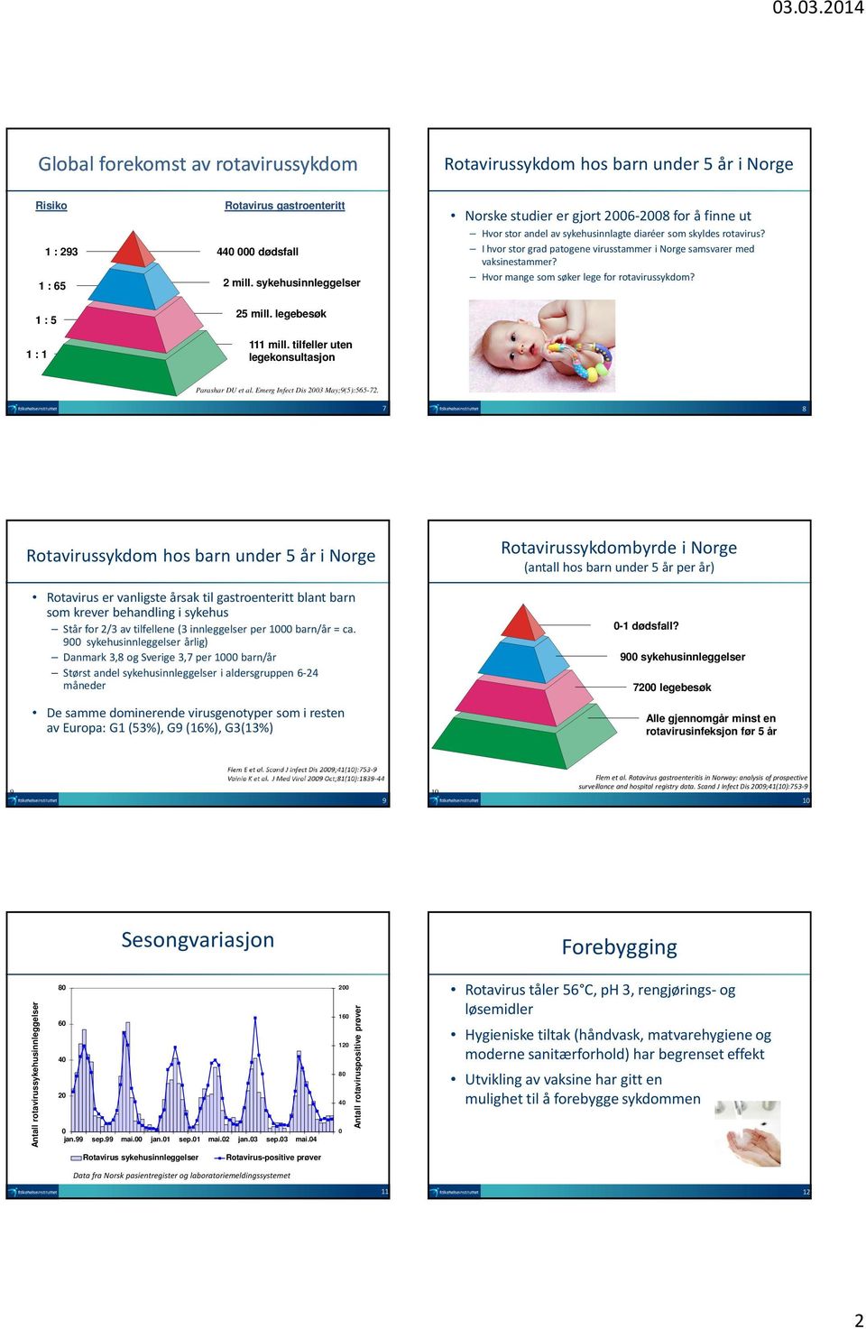 I hvor stor grad patogene virusstammer i Norge samsvarer med vaksinestammer? Hvor mange som søker lege for rotavirussykdom? Parashar DU et al. Emerg Infect Dis 2003 May;9(5):565-72.