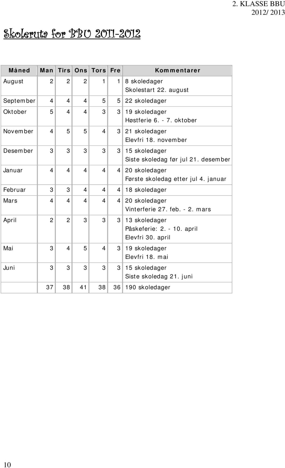 november Desember 3 3 3 3 3 15 skoledager Siste skoledag før jul 21. desember Januar 4 4 4 4 4 20 skoledager Første skoledag etter jul 4.