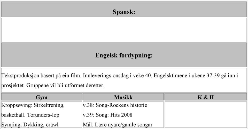 Gruppene vil bli utformet deretter.