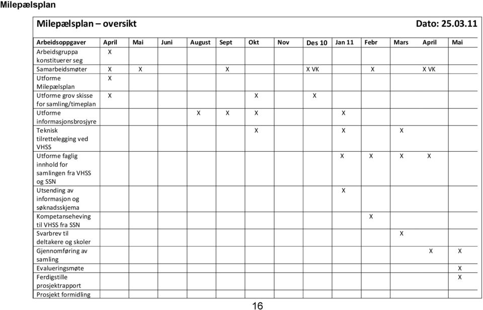 Utforme X Milepælsplan Utforme grov skisse X X X for samling/timeplan Utforme X X X X informasjonsbrosjyre Teknisk X X X tilrettelegging ved VHSS Utforme