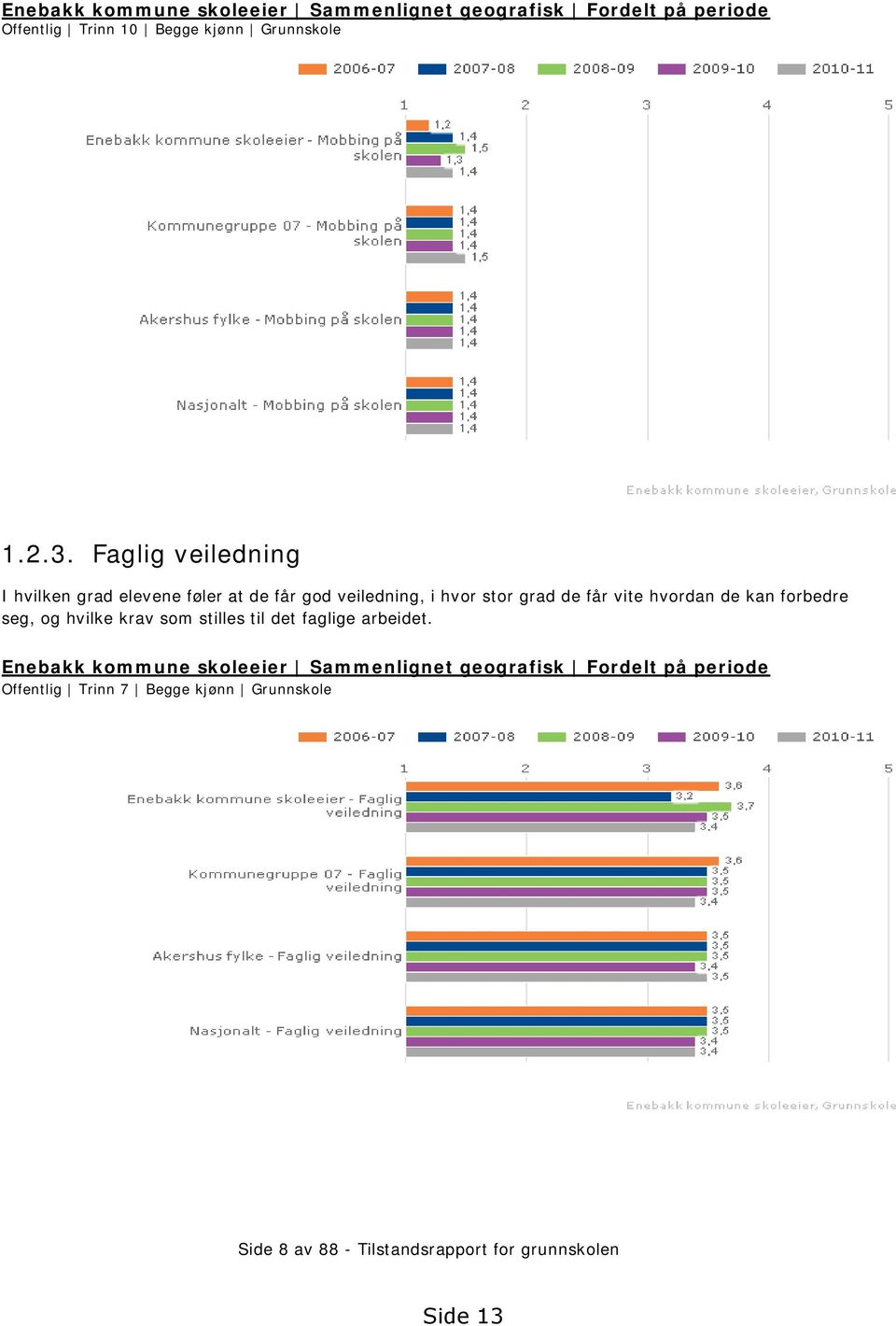 forbedre seg, og hvilke krav som stilles til det faglige arbeidet.