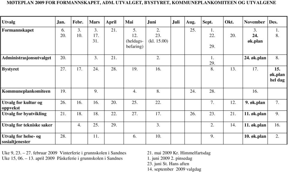 9. 4. 8. 24. 28. 16. Utvalg for kultur og 26. 16. 16. 20. 25. 22. 7. 12. 9. øk.plan 7. oppvekst Utvalg for byutvikling 21. 18. 18. 22. 27. 17. 26. 23. 21. 11. øk.plan 9. Utvalg for tekniske saker 4.