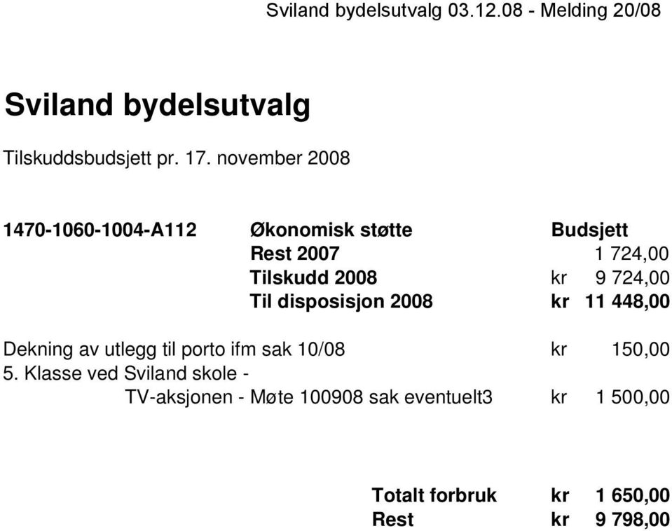 724,00 Til disposisjon 2008 kr 11 448,00 Dekning av utlegg til porto ifm sak 10/08 kr 150,00 5.