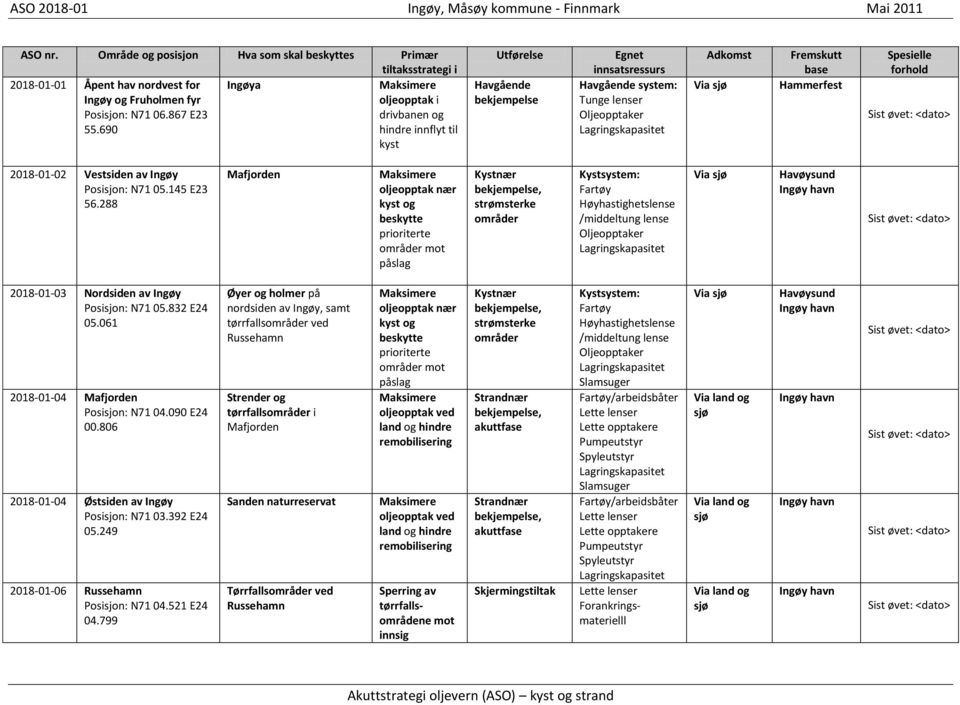 145 E23 56.288 Mafjorden oljeopptak nær kyst og beskytte prioriterte mot påslag Havøysund 01-03 Nordsiden av Ingøy Posisjon: N71 05.832 E24 05.061 01-04 Mafjorden Posisjon: N71 04.090 E24 00.