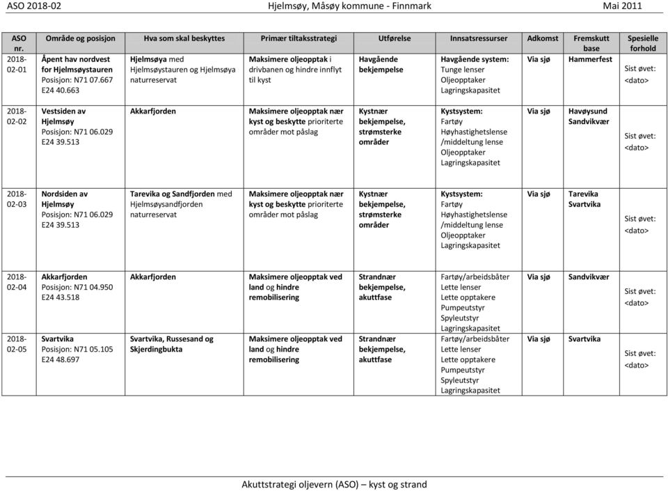 663 02-02 Vestsiden av Hjelmsøy Posisjon: N71 06.029 E24 39.513 Akkarfjorden mot påslag Havøysund Sandvikvær 02-03 Nordsiden av Hjelmsøy Posisjon: N71 06.029 E24 39.513 Tarevika og Sandfjorden med Hjelmsøysandfjorden mot påslag Tarevika Svartvika 02-04 02-05 Akkarfjorden Posisjon: N71 04.