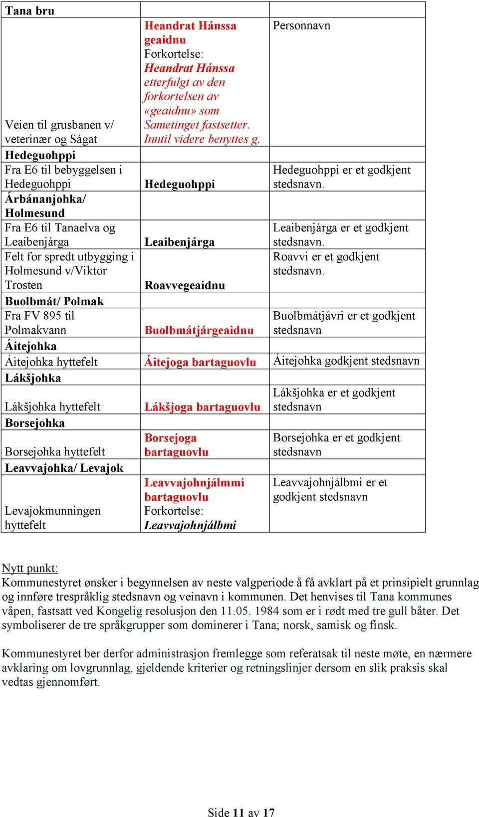 Hedeguohppi Fra E6 til bebyggelsen i Hedeguohppi Hedeguohppi Hedeguohppi er et godkjent Árbánanjohka/ Holmesund Fra E6 til Tanaelva og Leaibenjárga Leaibenjárga Leaibenjárga er et godkjent Felt for