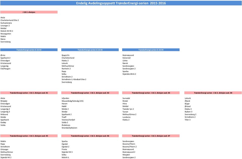 G 16 04 Ørsta Bjugn/LIL Brønnøysund Spjelkavik 2 Charlottenlund Kolvereid Elnesvågen Klæbu 2 Lånke Kristiansund Leksvik Rørvik Langevåg Melhus/Gimse Sandnessjøen Eid/Haugen Ranheim 2 Sandnessjøen 2
