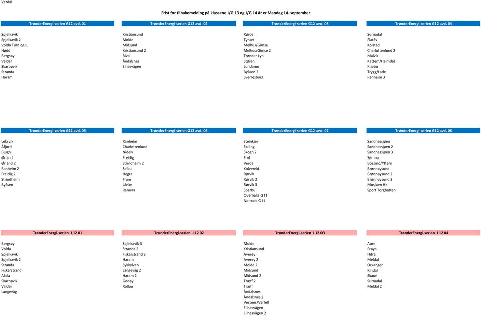 04 Spjelkavik Kristiansund Røros Surnadal Spjelkavik 2 Molde Tynset Flatås Volda Turn og IL Midsund Melhus/Gimse Kolstad Hødd Kristiansund 2 Melhus/Gimse 2 Charlottenlund 2 Bergsøy Rival Trønder Lyn