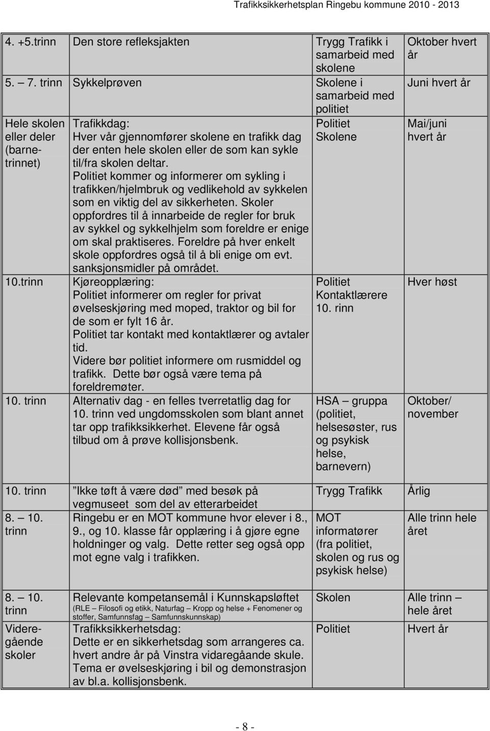 Politiet kommer og informerer om sykling i trafikken/hjelmbruk og vedlikehold av sykkelen som en viktig del av sikkerheten.