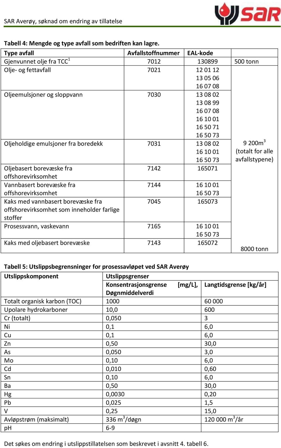 16 10 01 16 50 71 Oljeholdige emulsjoner fra boredekk 7031 13 08 02 16 10 01 Oljebasert borevæske fra offshorevirksomhet Vannbasert borevæske fra offshorevirksomhet Kaks med vannbasert borevæske fra