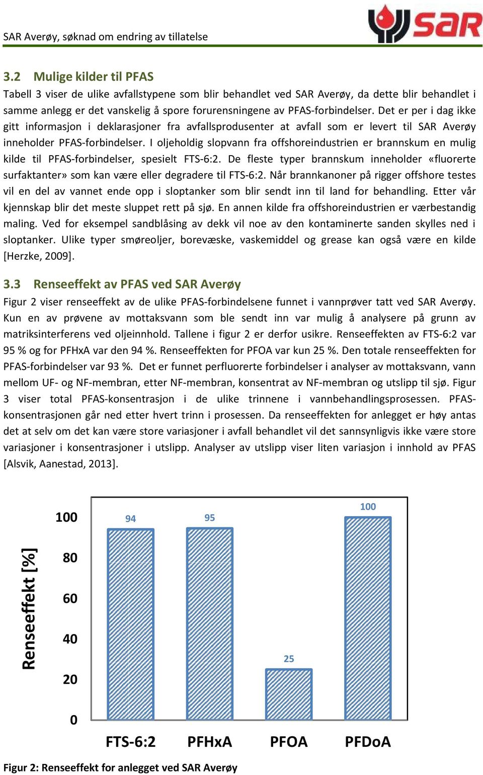 Det er per i dag ikke gitt informasjon i deklarasjoner fra avfallsprodusenter at avfall som er levert til SAR Averøy inneholder PFAS-forbindelser.