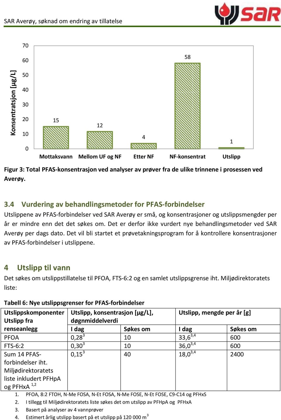 4 Vurdering av behandlingsmetoder for PFAS-forbindelser Utslippene av PFAS-forbindelser ved SAR Averøy er små, og konsentrasjoner og utslippsmengder per år er mindre enn det det søkes om.