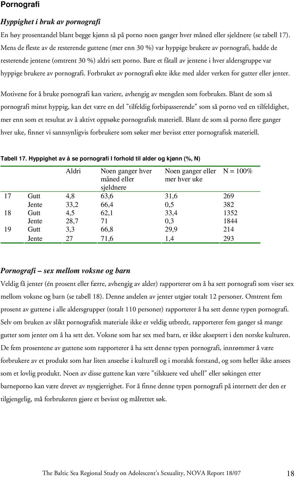 Bare et fåtall av jentene i hver aldersgruppe var hyppige brukere av pornografi. Forbruket av pornografi økte ikke med alder verken for gutter eller jenter.