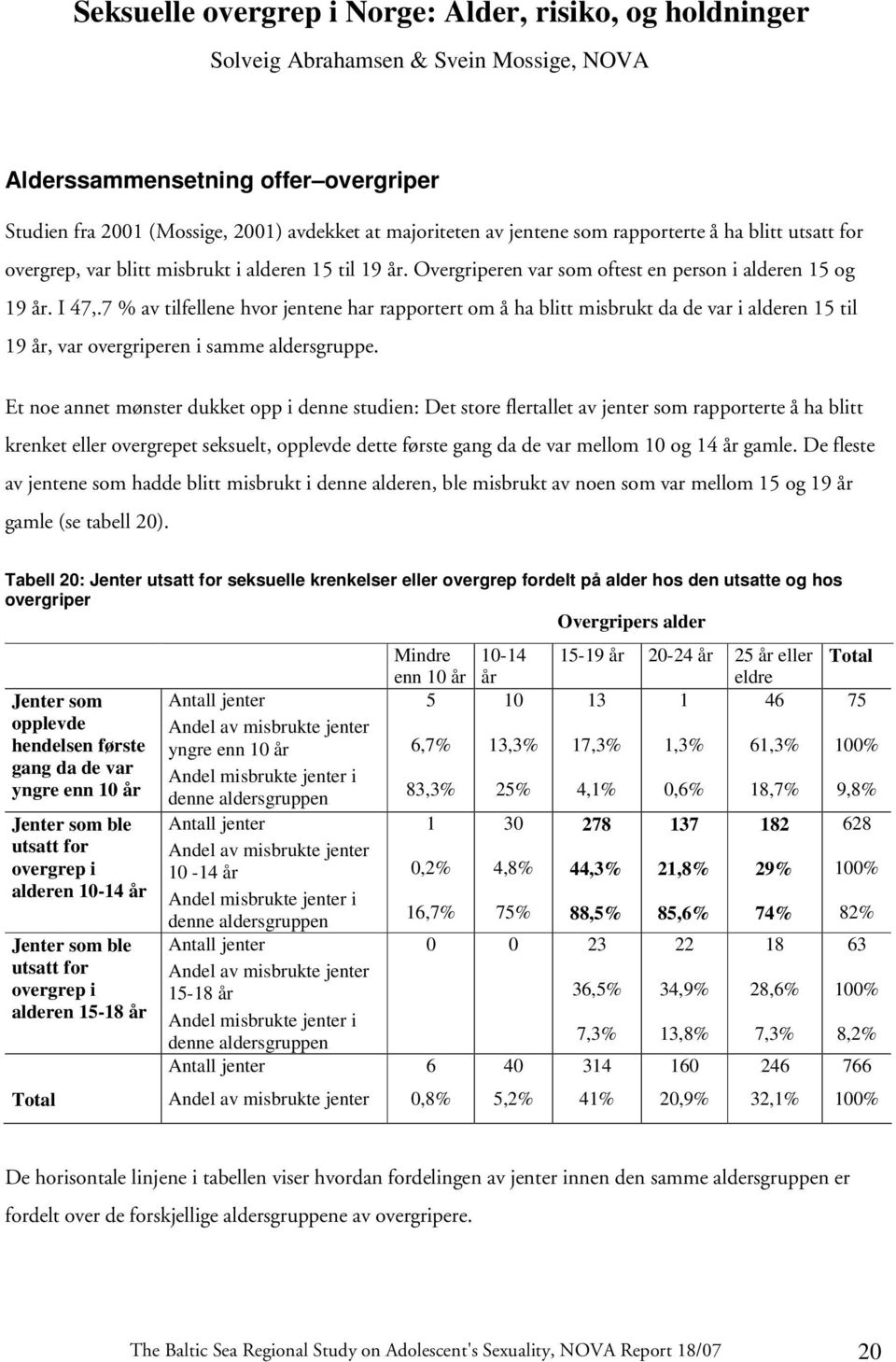 7 % av tilfellene hvor jentene har rapportert om å ha blitt misbrukt da de var i alderen 15 til år, var overgriperen i samme aldersgruppe.