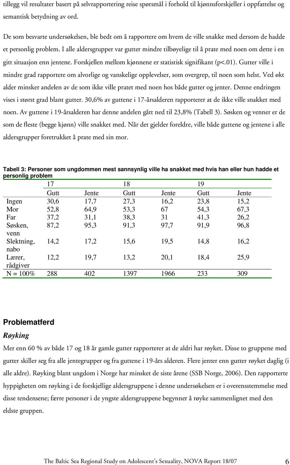 I alle aldersgrupper var gutter mindre tilbøyelige til å prate med noen om dette i en gitt situasjon enn jentene. Forskjellen mellom kjønnene er statistisk signifikant (p<.01).