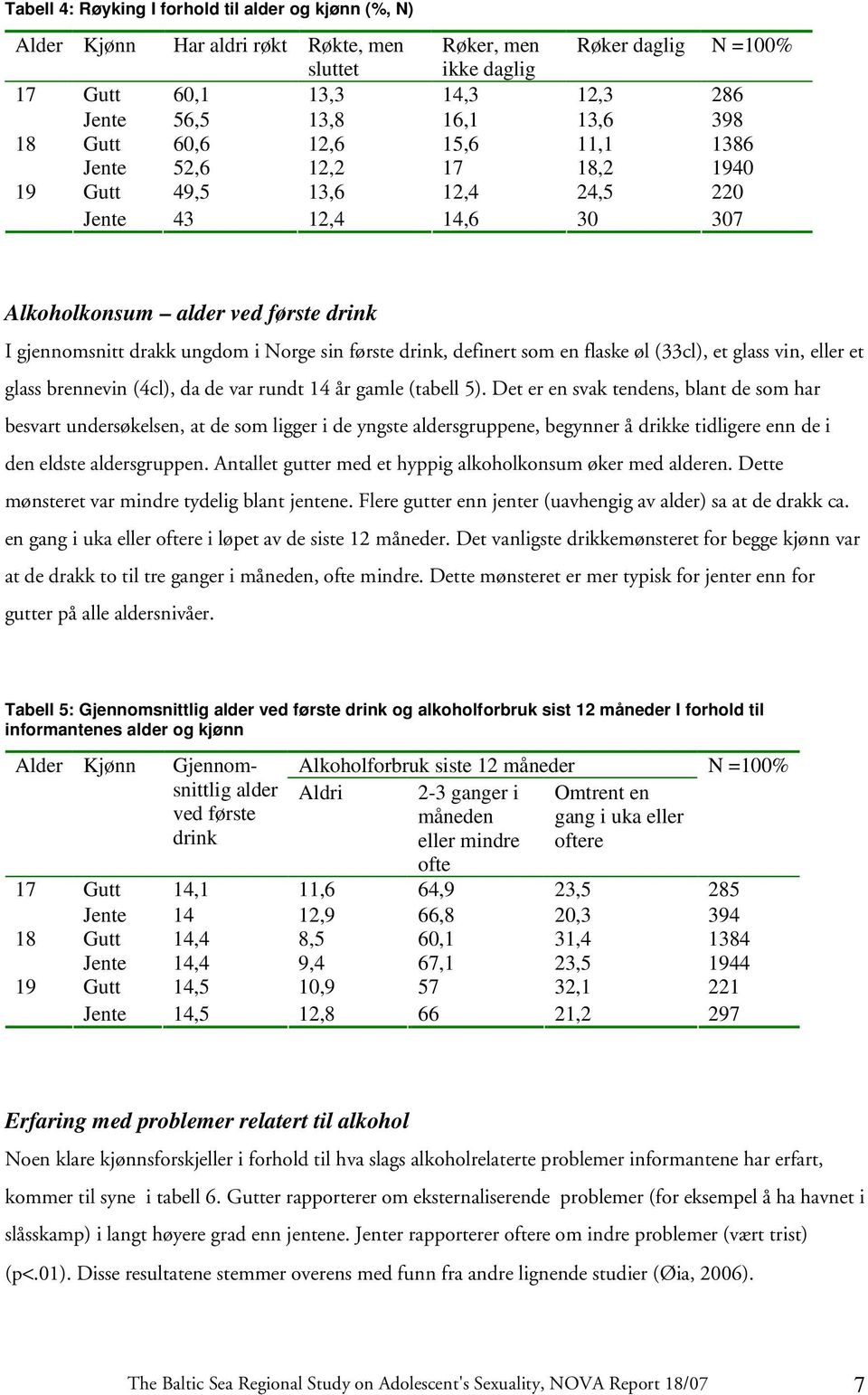 drink, definert som en flaske øl (33cl), et glass vin, eller et glass brennevin (4cl), da de var rundt 14 år gamle (tabell 5).