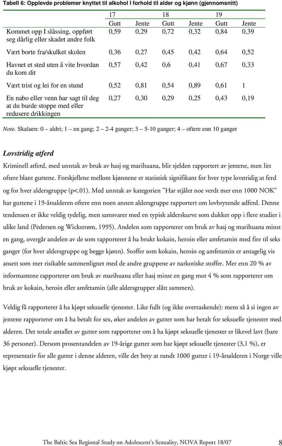 0,81 0,54 0,89 0,61 1 En nabo eller venn har sagt til deg at du burde stoppe med eller redusere drikkingen 0,27 0,30 0,29 0,25 0,43 0, Note.