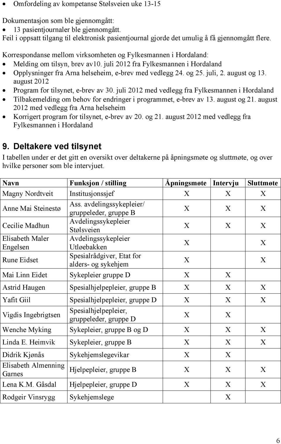 juli 2012 fra Fylkesmannen i Hordaland Opplysninger fra Arna helseheim, e-brev med vedlegg 24. og 25. juli, 2. august og 13. august 2012 Program for tilsynet, e-brev av 30.