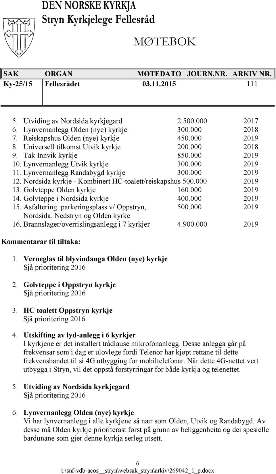 Golvteppe Olden kyrkje 160.000 2019 14. Golvteppe i Nordsida kyrkje 400.000 2019 15. Asfaltering parkeringsplass v/ Oppstryn, 500.000 2019 Nordsida, Nedstryn og Olden kyrke 16.