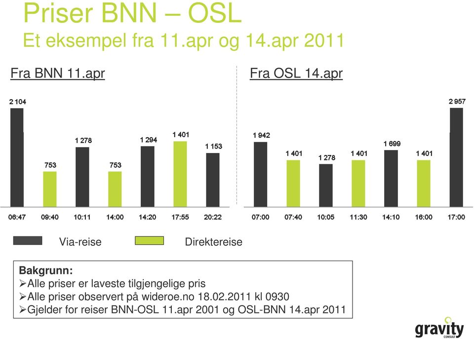 apr Via-reise Direktereise Bakgrunn: Alle priser er laveste