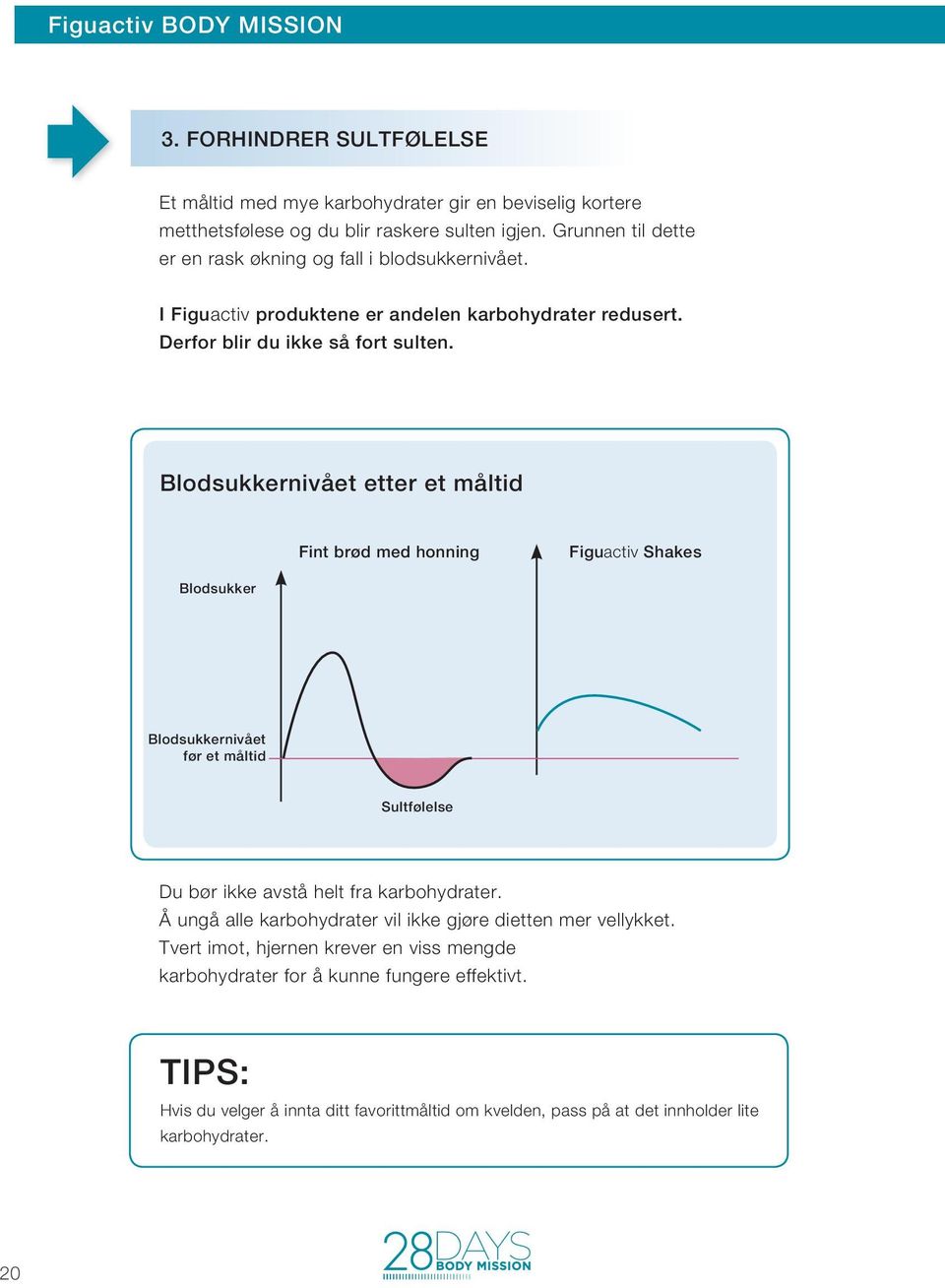 Blodsukkernivået etter et måltid Fint brød med honning Figuactiv Shakes Blodsukker Blodsukkernivået før et måltid Sultfølelse Du bør ikke avstå helt fra karbohydrater.